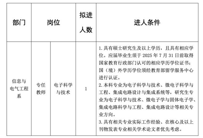 提醒；这些地方将征地拆迁；公开招聘！mg