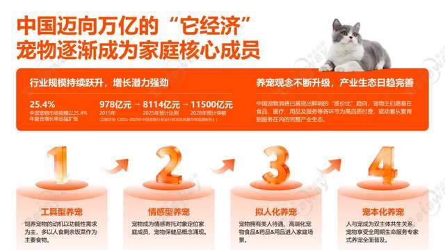 人“它经济”比你想象更猛烈不朽情缘手机版从看门到家(图1)