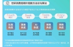 化健康需求攀升｜世研消费指数品牌榜Vol