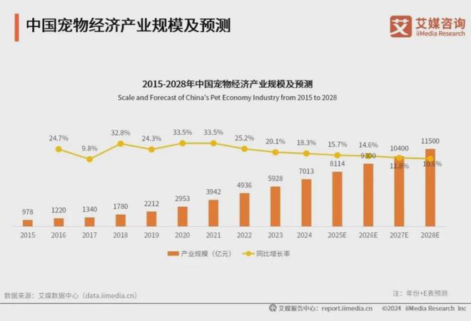 大品牌：麦富迪、皇家、疯狂小狗位列前三不朽情缘网站2025年中国宠物食品十(图2)