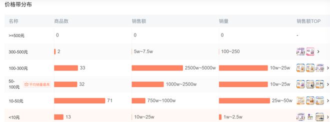 Top3这条千亿赛道杀出一匹黑马不朽情缘电子游戏年销2亿抖音类目