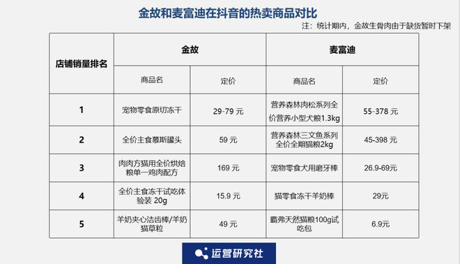 Top3这条千亿赛道杀出一匹黑马不朽情缘电子游戏年销2亿抖音类目(图3)