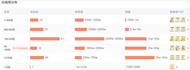 Top3这条千亿赛道杀出一匹黑马不朽情缘电子游戏年销2亿抖音类目(图4)
