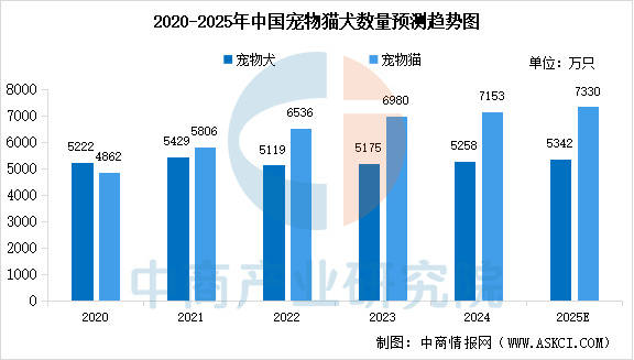 业链图谱及投资布局分析（附产业链全景图）
