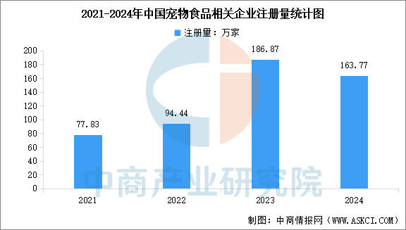 业链图谱及投资布局分析（附产业链全景图）不朽情缘平台推荐2025年中国宠物食品产(图3)