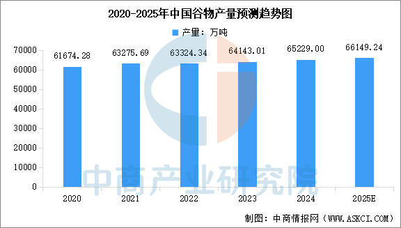 业链图谱及投资布局分析（附产业链全景图）不朽情缘平台推荐2025年中国宠物食品产(图5)