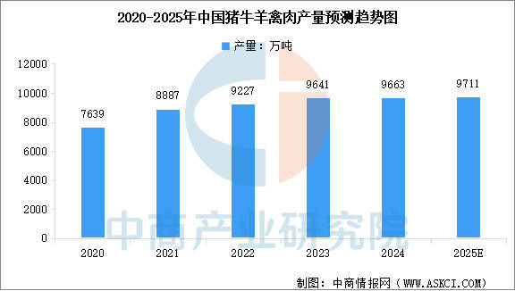 业链图谱及投资布局分析（附产业链全景图）不朽情缘平台推荐2025年中国宠物食品产(图4)