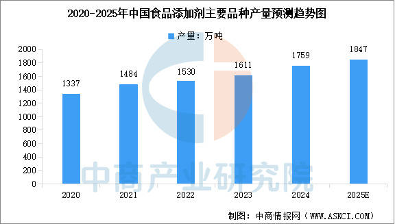 业链图谱及投资布局分析（附产业链全景图）不朽情缘平台推荐2025年中国宠物食品产(图7)
