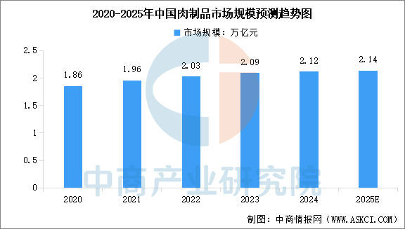 业链图谱及投资布局分析（附产业链全景图）不朽情缘平台推荐2025年中国宠物食品产(图6)