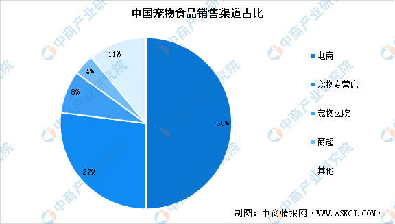 业链图谱及投资布局分析（附产业链全景图）不朽情缘平台推荐2025年中国宠物食品产(图8)
