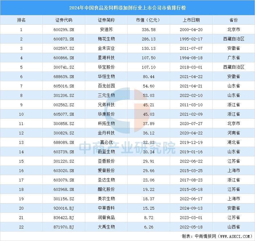 业链图谱及投资布局分析（附产业链全景图）不朽情缘平台推荐2025年中国宠物食品产(图12)